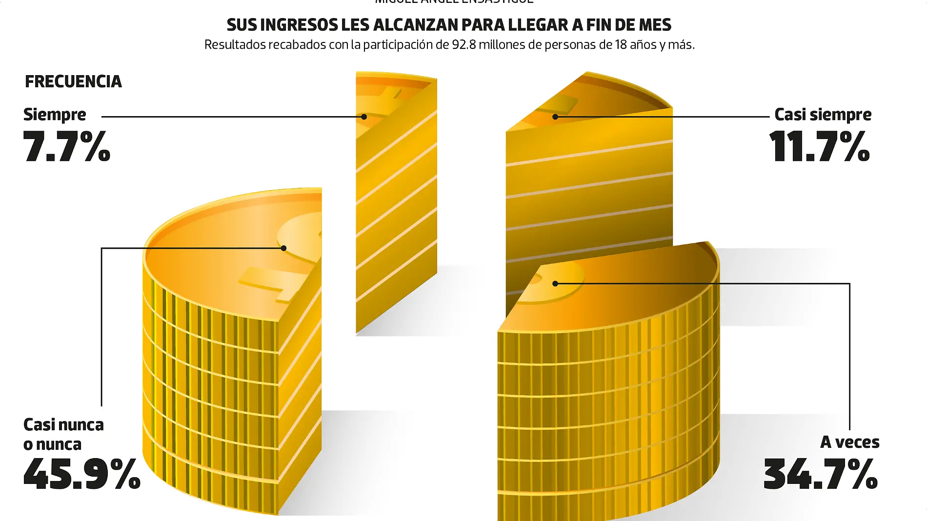 28JUN24 GASTOS MENSUALES VIERNES DATA WEB